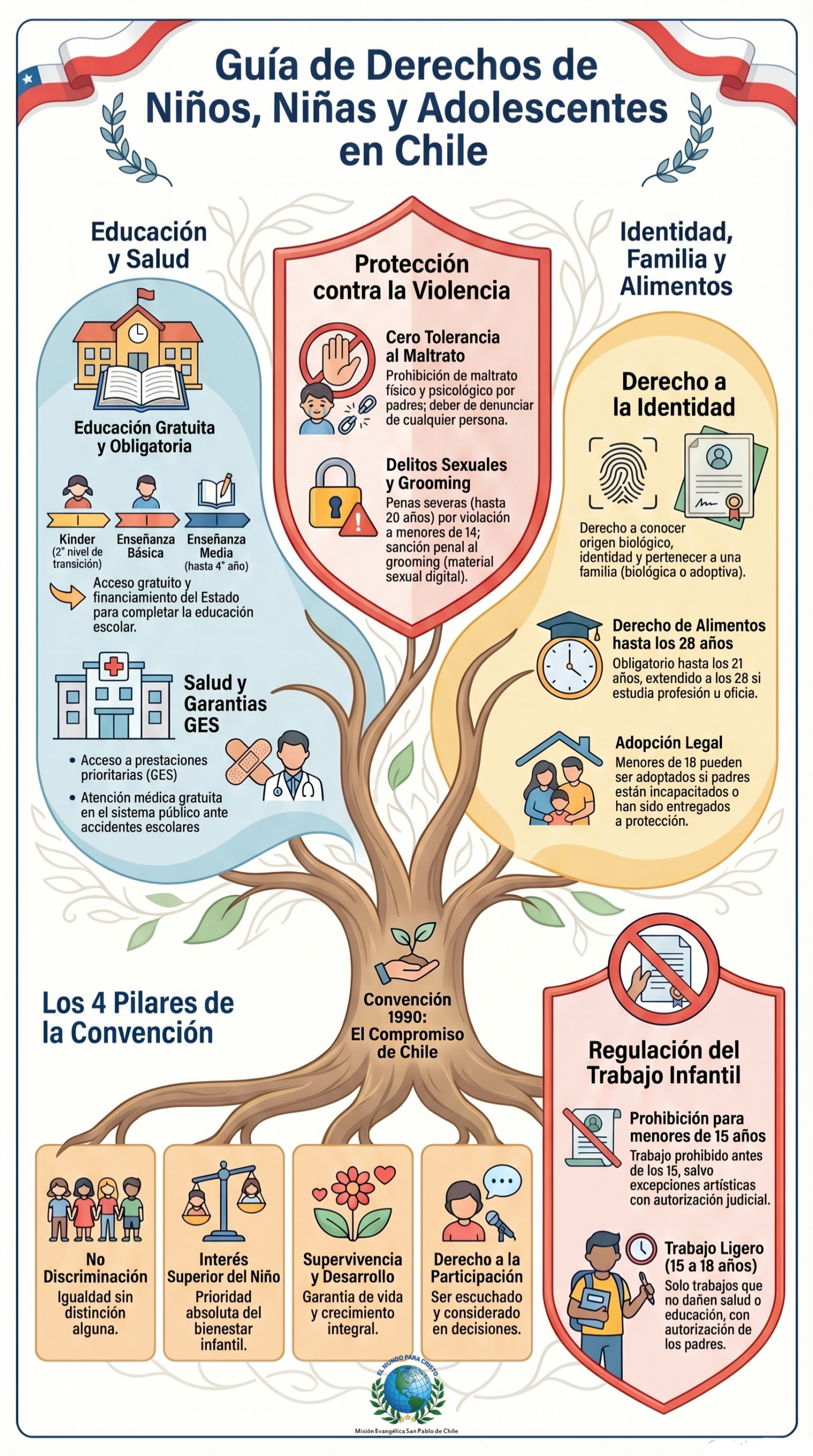 INFOGRAFIA DDHH NNA